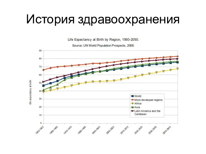 История здравоохранения