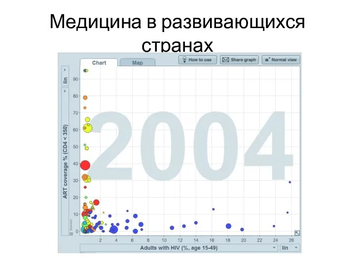 Медицина в развивающихся странах