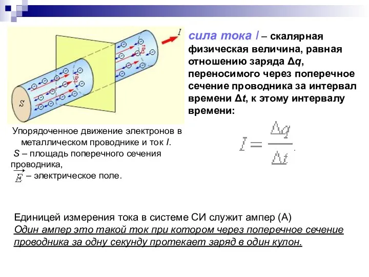 Упорядоченное движение электронов в металлическом проводнике и ток I. S – площадь