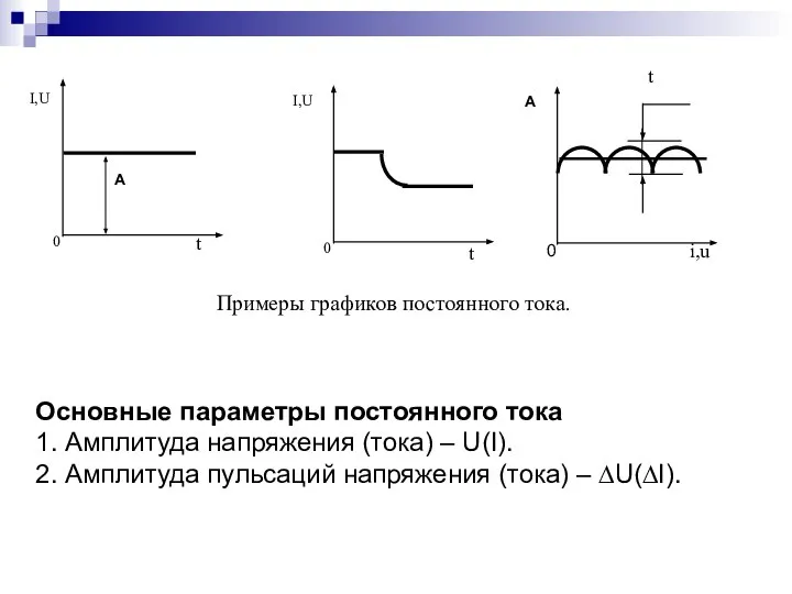 Примеры графиков постоянного тока. Основные параметры постоянного тока 1. Амплитуда напряжения (тока)