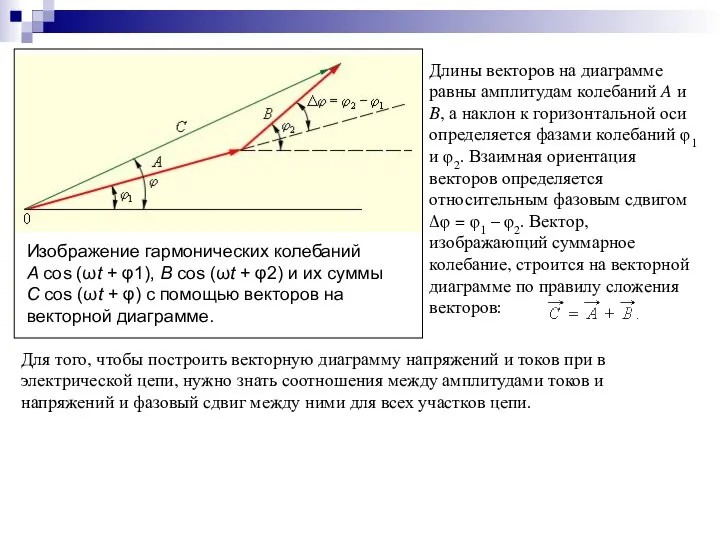 Изображение гармонических колебаний A cos (ωt + φ1), B cos (ωt +