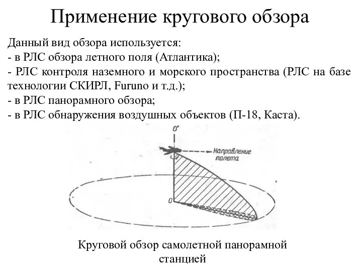 Применение кругового обзора Круговой обзор самолетной панорамной станцией Данный вид обзора используется: