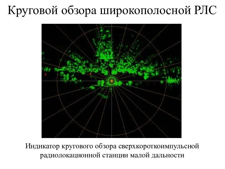 Круговой обзора широкополосной РЛС Индикатор кругового обзора сверхкороткоимпульсной радиолокационной станции малой дальности