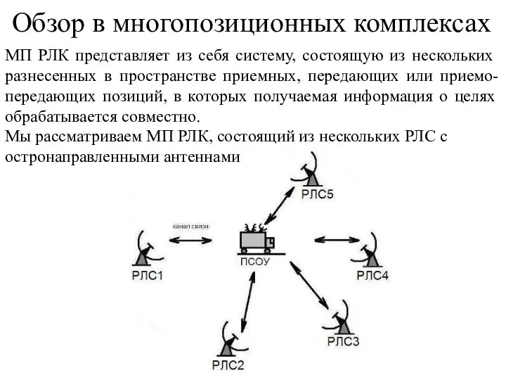 Обзор в многопозиционных комплексах МП РЛК представляет из себя систему, состоящую из
