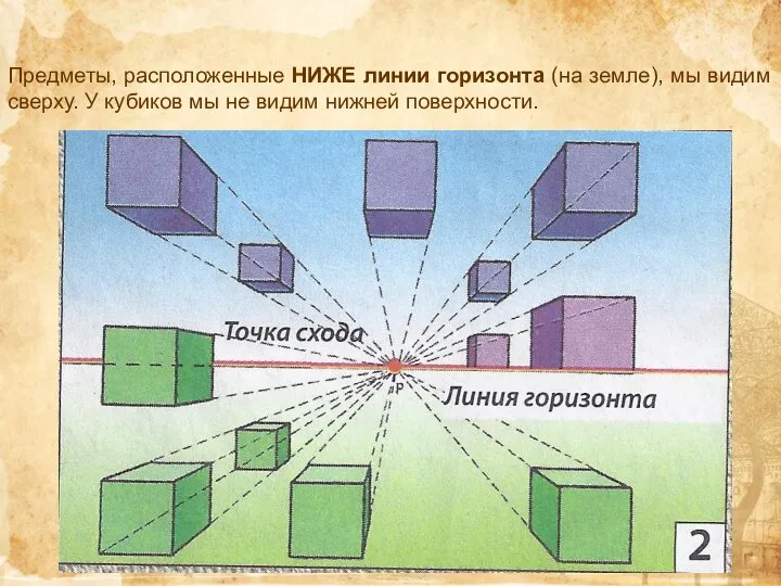 Предметы, расположенные НИЖЕ линии горизонта (на земле), мы видим сверху. У кубиков