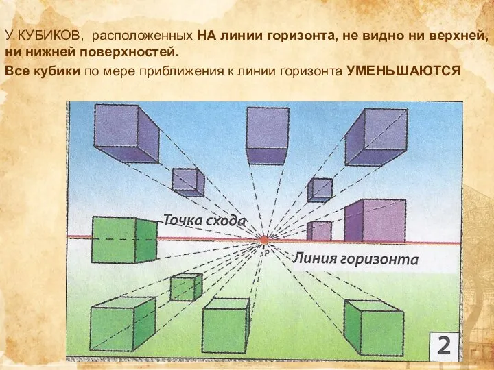 У КУБИКОВ, расположенных НА линии горизонта, не видно ни верхней, ни нижней