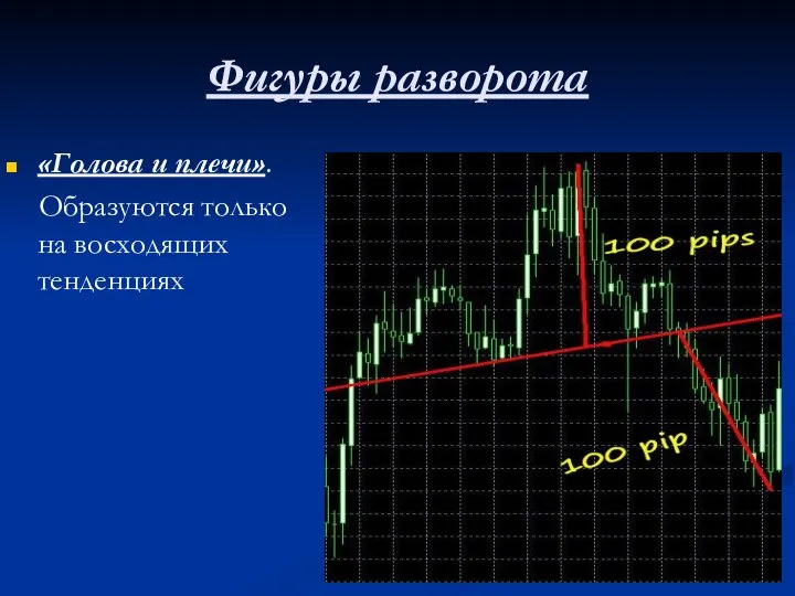 Фигуры разворота «Голова и плечи». Образуются только на восходящих тенденциях