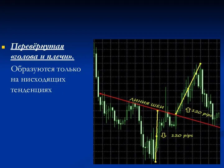 Перевёрнутая «голова и плечи». Образуются только на нисходящих тенденциях