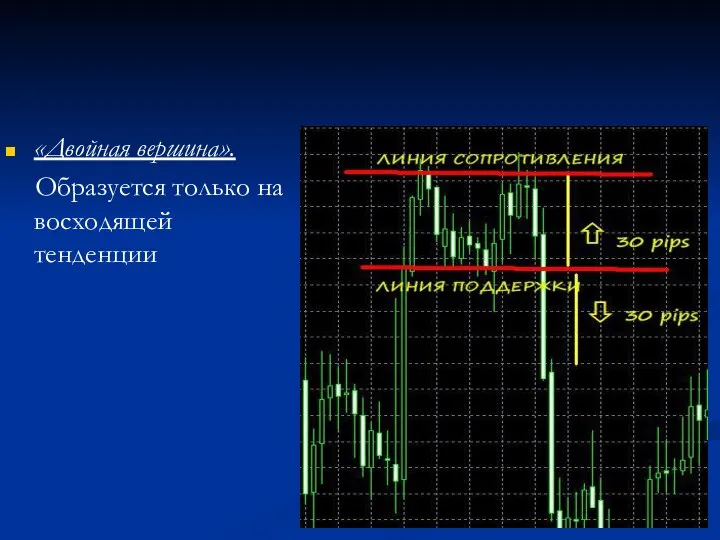 «Двойная вершина». Образуется только на восходящей тенденции