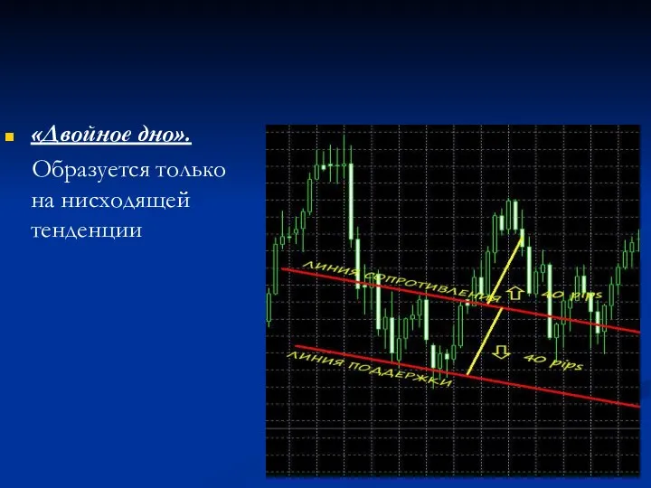 «Двойное дно». Образуется только на нисходящей тенденции