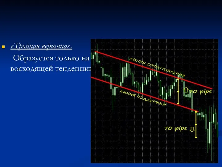 «Тройная вершина». Образуется только на восходящей тенденции