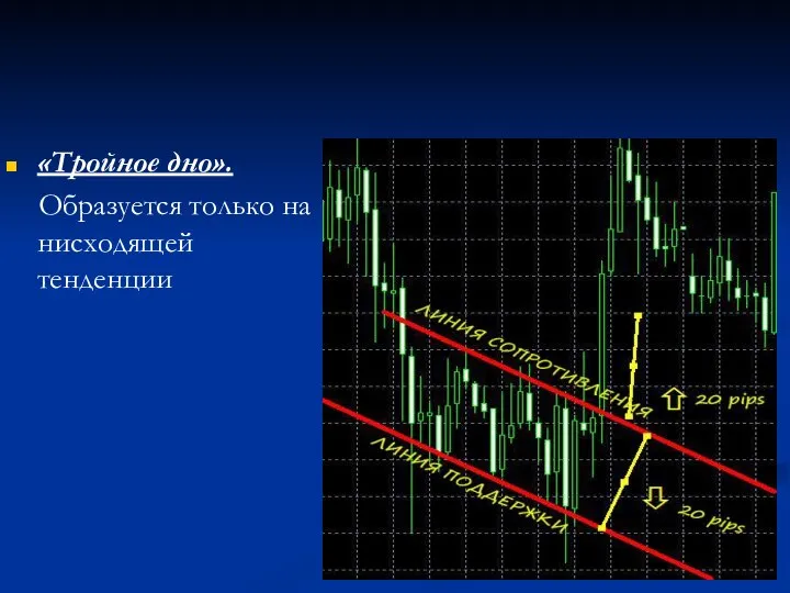 «Тройное дно». Образуется только на нисходящей тенденции