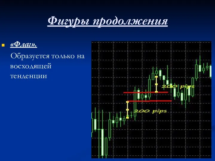 Фигуры продолжения «Флаг». Образуется только на восходящей тенденции