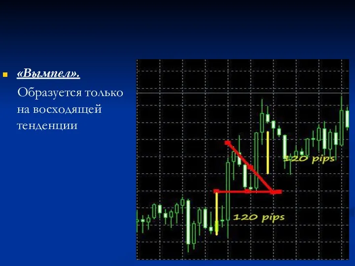 «Вымпел». Образуется только на восходящей тенденции