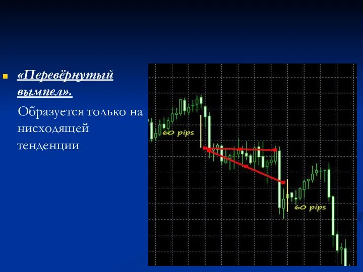 «Перевёрнутый вымпел». Образуется только на нисходящей тенденции