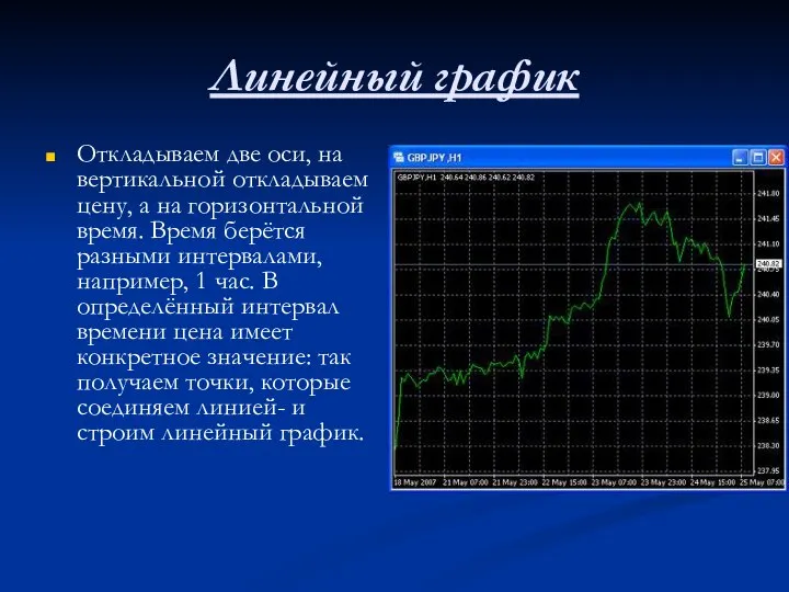 Линейный график Откладываем две оси, на вертикальной откладываем цену, а на горизонтальной