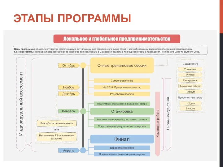 ЭТАПЫ ПРОГРАММЫ