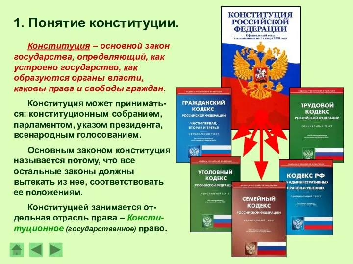 Конституция – основной закон государства, определяющий, как устроено государство, как образуются органы