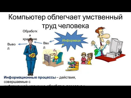 Компьютер облегчает умственный труд человека Ввод Обработка хранение Вывод Информация Информационные процессы