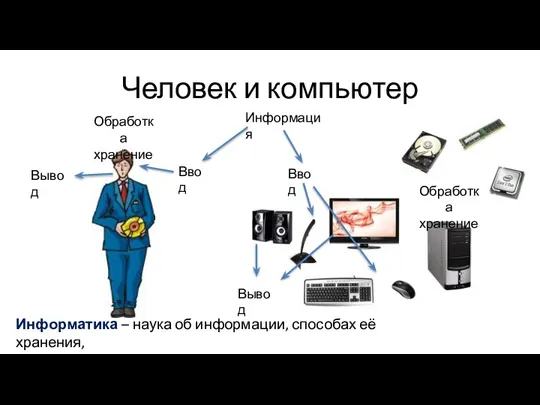 Человек и компьютер Информация Ввод Обработка хранение Вывод Ввод Обработка хранение Вывод