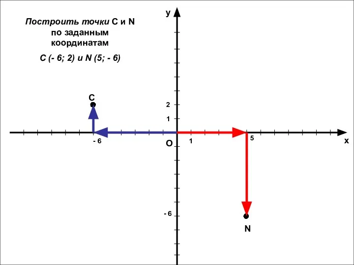 С - 6 2 N 5 - 6 Построить точки С и