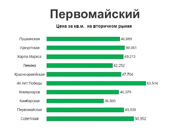 Первомайский