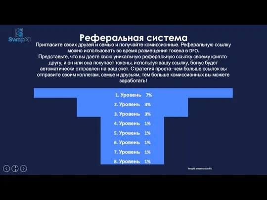 Пригласите своих друзей и семью и получайте комиссионные. Реферальную ссылку можно использовать