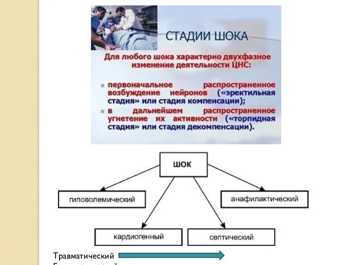 Травматический Геморрагический