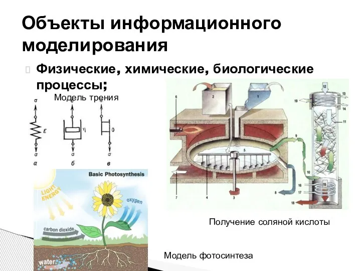 Физические, химические, биологические процессы; Объекты информационного моделирования Получение соляной кислоты Модель трения Модель фотосинтеза