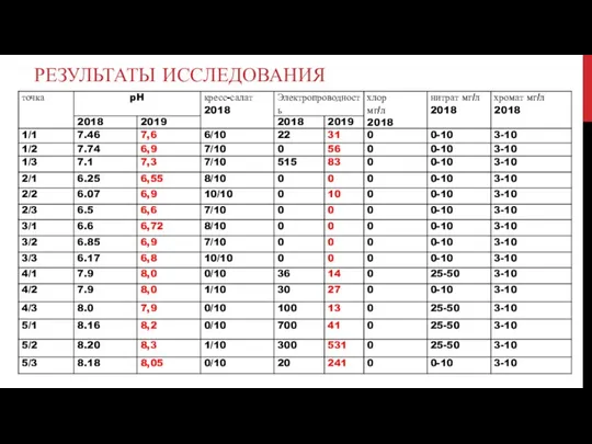 РЕЗУЛЬТАТЫ ИССЛЕДОВАНИЯ