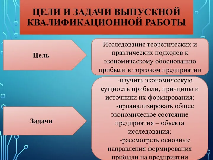 ЦЕЛИ И ЗАДАЧИ ВЫПУСКНОЙ КВАЛИФИКАЦИОННОЙ РАБОТЫ Цель Исследование теоретических и практических подходов