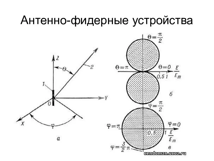 Антенно-фидерные устройства