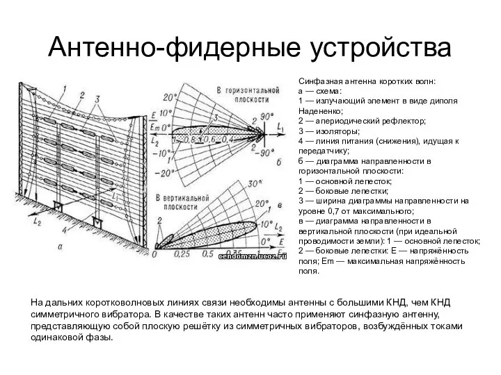 Антенно-фидерные устройства Синфазная антенна коротких волн: а — схема: 1 — излучающий