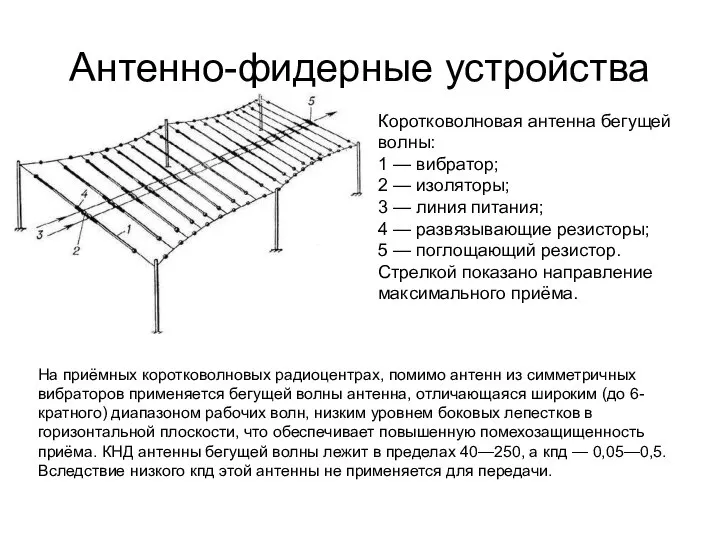 Антенно-фидерные устройства Коротковолновая антенна бегущей волны: 1 — вибратор; 2 — изоляторы;