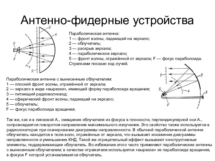 Антенно-фидерные устройства Параболическая антенна: 1 — фронт волны, падающей на зеркало; 2