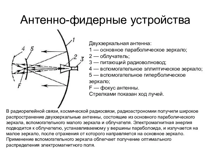 Антенно-фидерные устройства Двухзеркальная антенна: 1 — основное параболическое зеркало; 2 — облучатель;