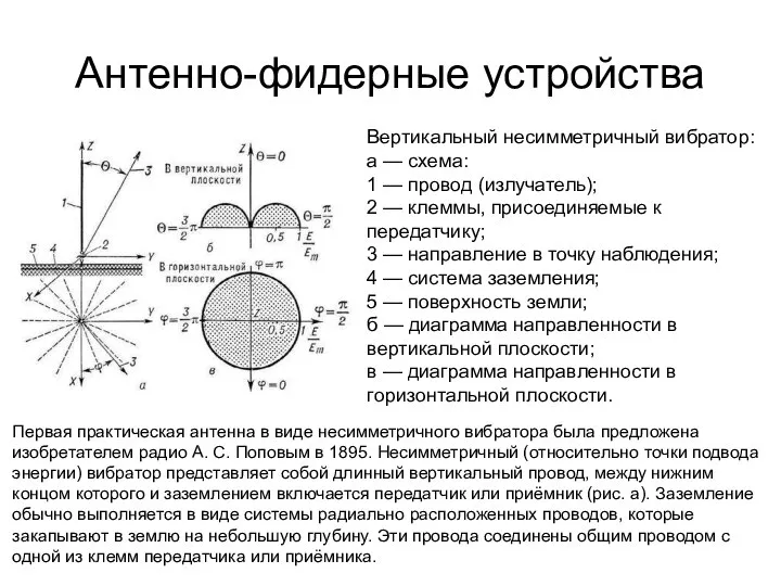 Антенно-фидерные устройства Вертикальный несимметричный вибратор: а — схема: 1 — провод (излучатель);