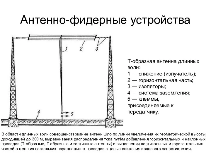 Антенно-фидерные устройства Т-образная антенна длинных волн: 1 — снижение (излучатель); 2 —