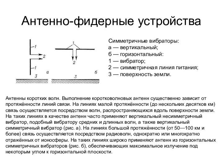 Антенно-фидерные устройства Симметричные вибраторы: а — вертикальный; б — горизонтальный: 1 —