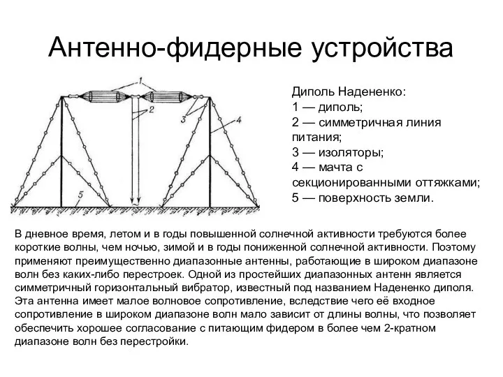 Антенно-фидерные устройства Диполь Надененко: 1 — диполь; 2 — симметричная линия питания;