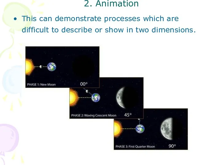 2. Animation This can demonstrate processes which are difficult to describe or show in two dimensions.