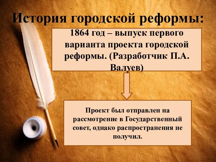 История городской реформы: 1864 год – выпуск первого варианта проекта городской реформы.