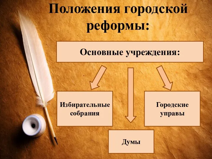 Положения городской реформы: Основные учреждения: Избирательные собрания Городские управы Думы