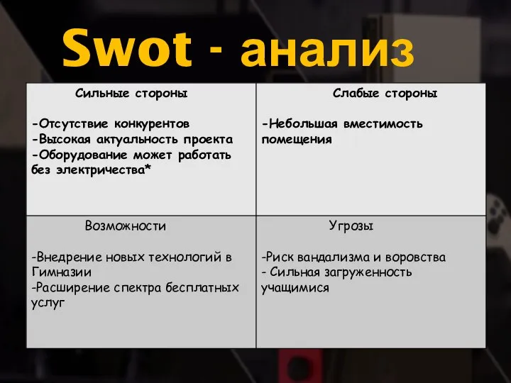 Swot - анализ