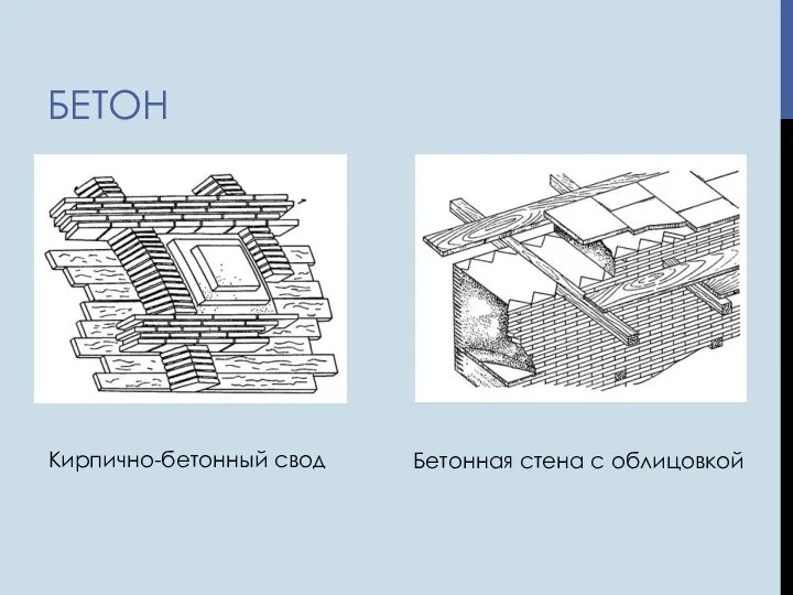 БЕТОН Кирпично-бетонный свод Бетонная стена с облицовкой