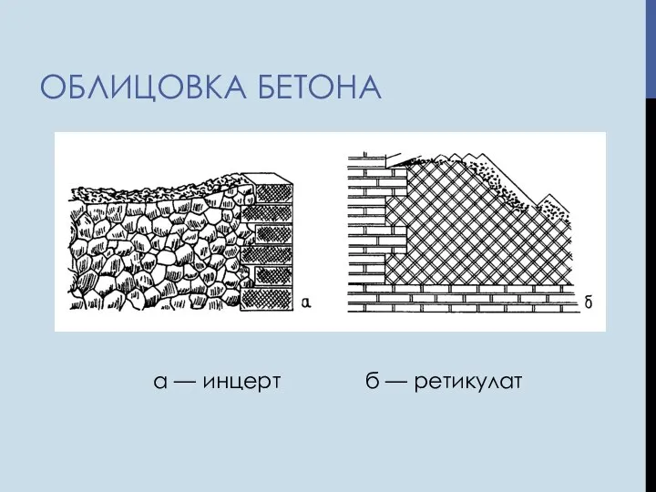 ОБЛИЦОВКА БЕТОНА а — инцерт б — ретикулат