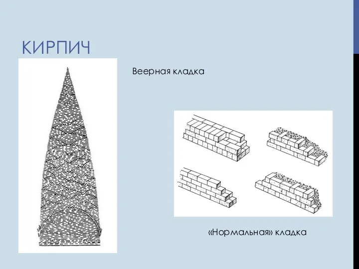 КИРПИЧ Веерная кладка «Нормальная» кладка