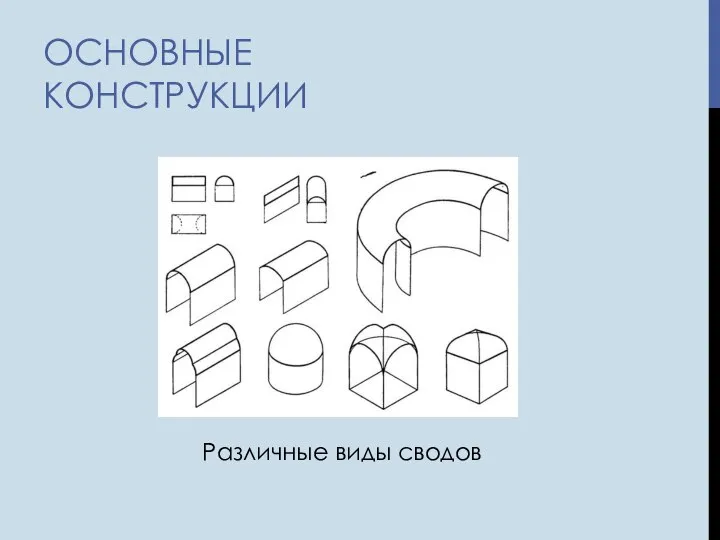 ОСНОВНЫЕ КОНСТРУКЦИИ Различные виды сводов