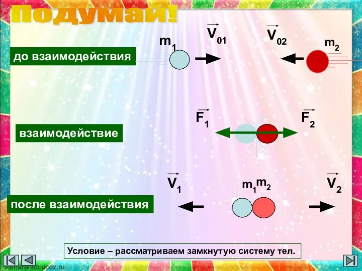 до взаимодействия взаимодействие после взаимодействия m1 m2 Подумай! Условие – рассматриваем замкнутую систему тел.