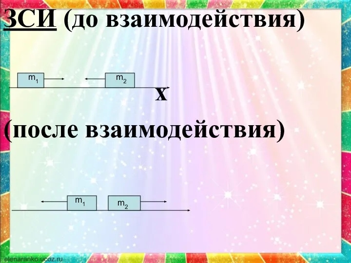 ЗСИ (до взаимодействия) х (после взаимодействия) m1 m2 m1 m2